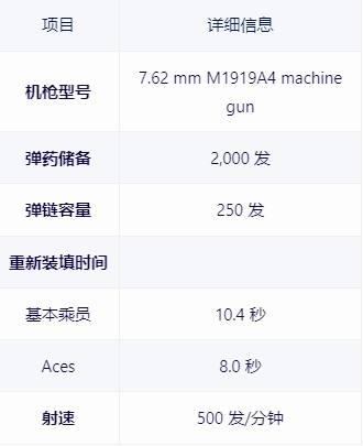 【战争雷霆】战雷维基-24 马加赫3Magach 3-第15张