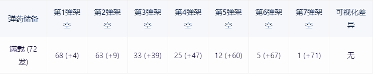 【戰爭雷霆】戰雷維基-23 紹特 大陸發動機 Alef型Sho't Kal Alef-第13張