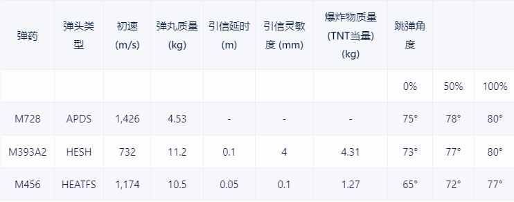 【戰爭雷霆】戰雷維基-25 馬加赫6 Alef型Magach 6A-第11張