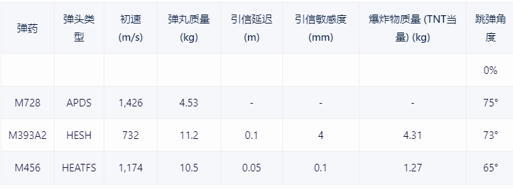 【戰爭雷霆】戰雷維基-23 紹特 大陸發動機 Alef型Sho't Kal Alef-第11張