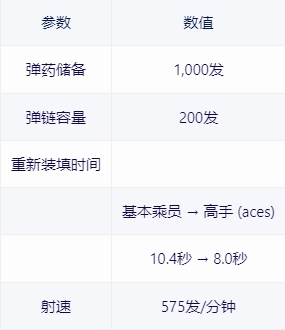 【战争雷霆】战雷维基-25 马加赫6 Alef型Magach 6A-第18张