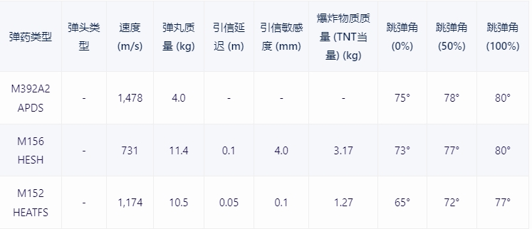 【战争雷霆】战雷维基-22 马加赫Magach 6-第13张