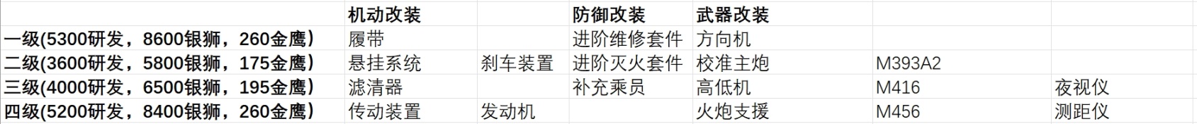 【战争雷霆】战雷维基-25 马加赫6 Alef型Magach 6A-第7张