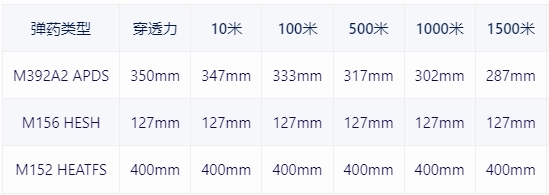 【戰爭雷霆】戰雷維基-22 馬加赫Magach 6-第14張