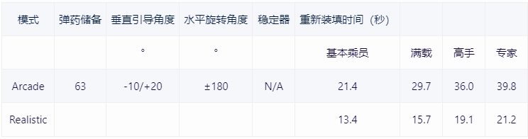 【戰爭雷霆】戰雷維基-25 馬加赫6 Alef型Magach 6A-第9張