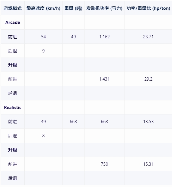 【战争雷霆】战雷维基-24 马加赫3Magach 3-第4张