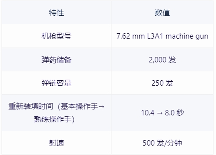 【戰爭雷霆】戰雷維基-23 紹特 大陸發動機 Alef型Sho't Kal Alef-第15張