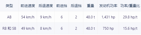 【战争雷霆】战雷维基-25 马加赫6 Alef型Magach 6A-第4张