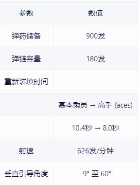 【战争雷霆】战雷维基-25 马加赫6 Alef型Magach 6A-第17张