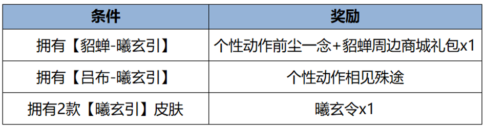 《王者荣耀》来峡谷过情人节！双人同舞甜蜜上线-第12张