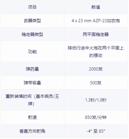 【战争雷霆】战雷维基-21 ZSU-23-4“石勒喀”（以色列）-第8张