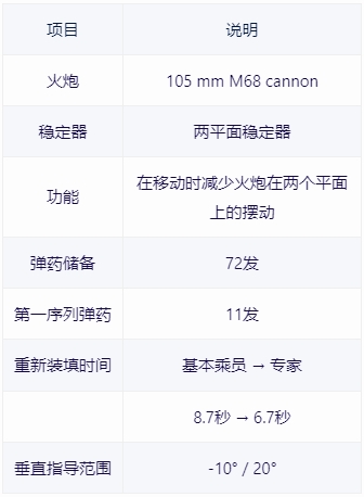 【戰爭雷霆】戰雷維基-23 紹特 大陸發動機 Alef型Sho't Kal Alef-第8張