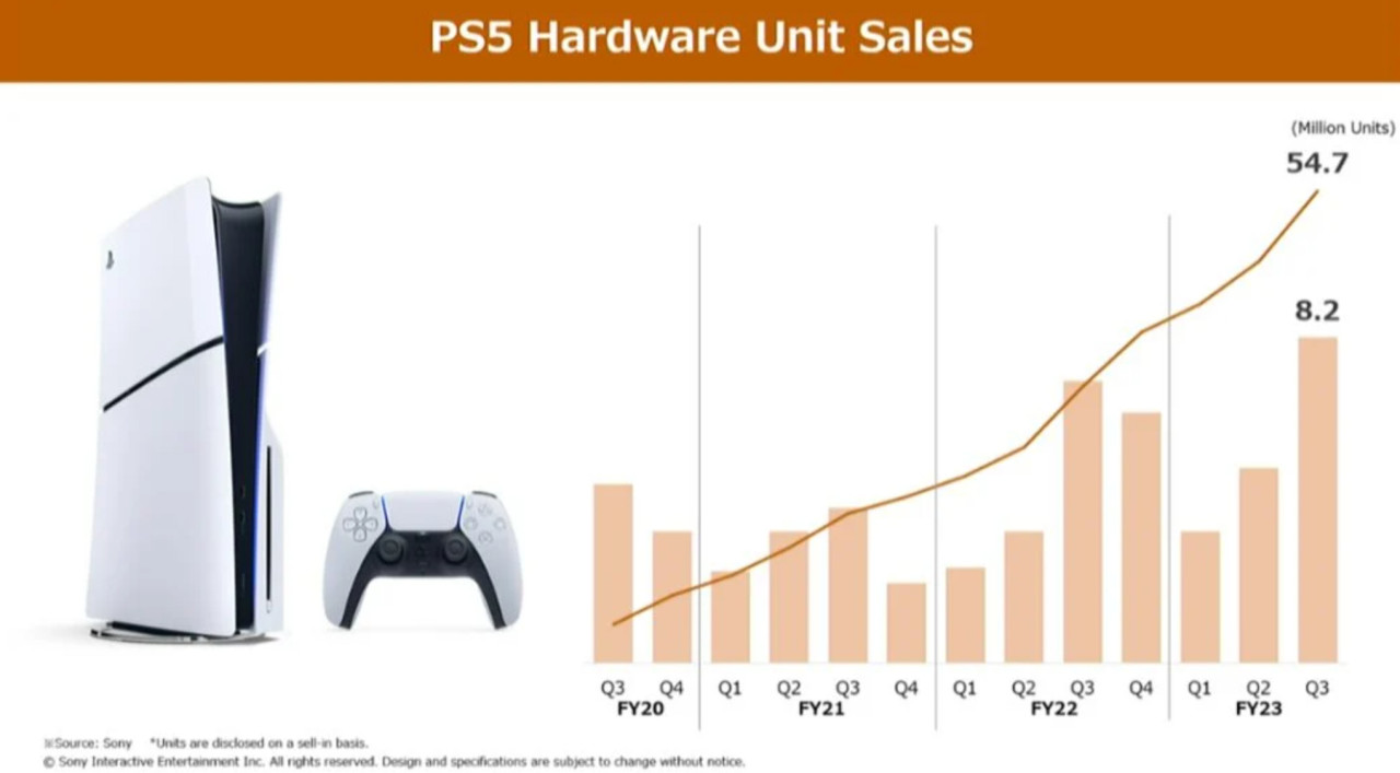 【PC游戏】索尼：下个财年不会推出系列大作 PS5销量将下滑-第1张