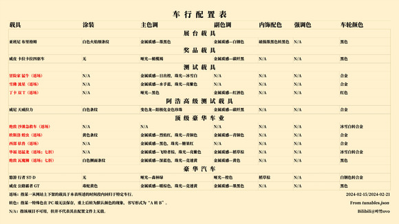 【俠盜獵車手5】2月15日在線模式新內容及折扣活動點評-第15張