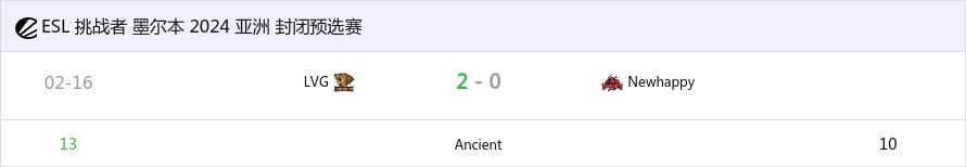 【CS2】ECL墨尔本封闭预选：更进一步！LVG 2-0 Newhappy-第0张
