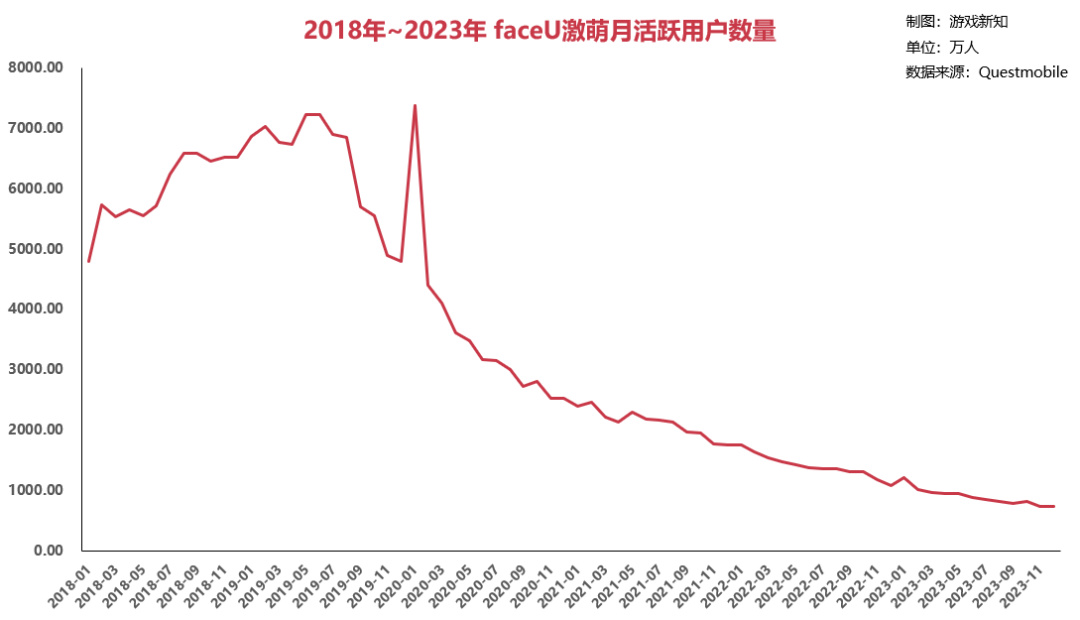 【手機遊戲】臉萌創始人和抖音前員工創業，在研一款派對遊戲-第9張