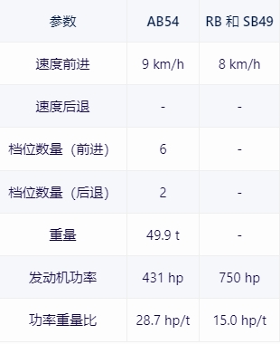 【戰爭雷霆】戰雷維基-28 馬加赫5 Magach 5-第6張