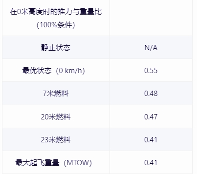 【戰爭雷霆】戰雷維基-29 流星F Mk.8 Meteor F.8(以色列）-第9張