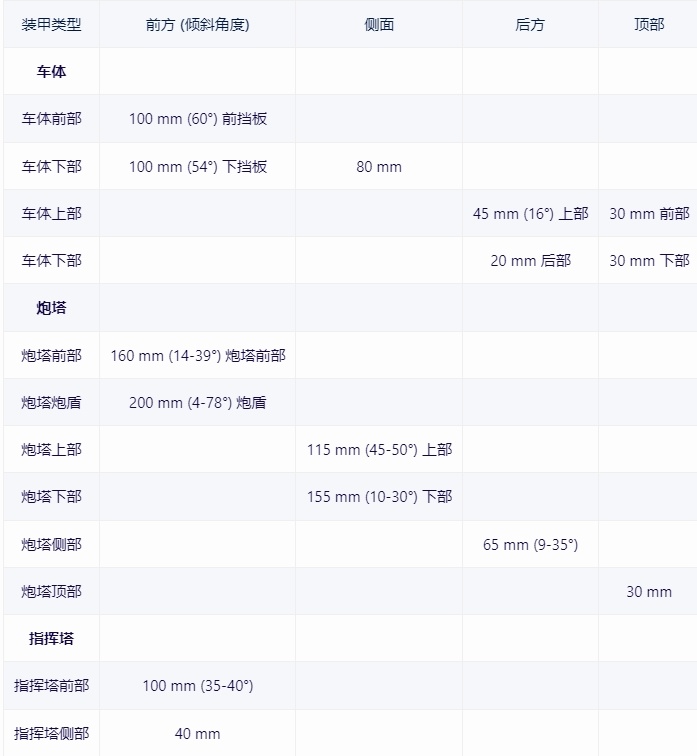 【战争雷霆】战雷维基-26 蒂朗4Tiran 4-第6张