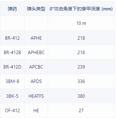 【战争雷霆】战雷维基-26 蒂朗4Tiran 4-第15张