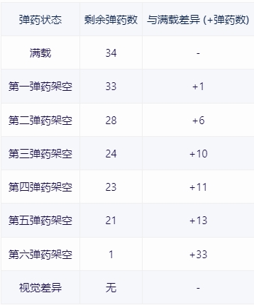 【戰爭雷霆】戰雷維基-26 蒂朗4Tiran 4-第16張