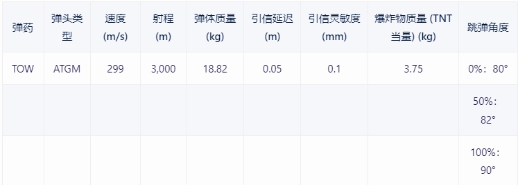 【戰爭雷霆】戰雷維基-30 M113A1/TOW 長頸鹿 Giraf-第17張