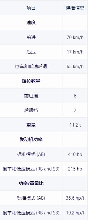 【战争雷霆】战雷维基-30 M113A1/TOW 长颈鹿 Giraf-第5张