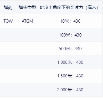 【战争雷霆】战雷维基-30 M113A1/TOW 长颈鹿 Giraf-第18张