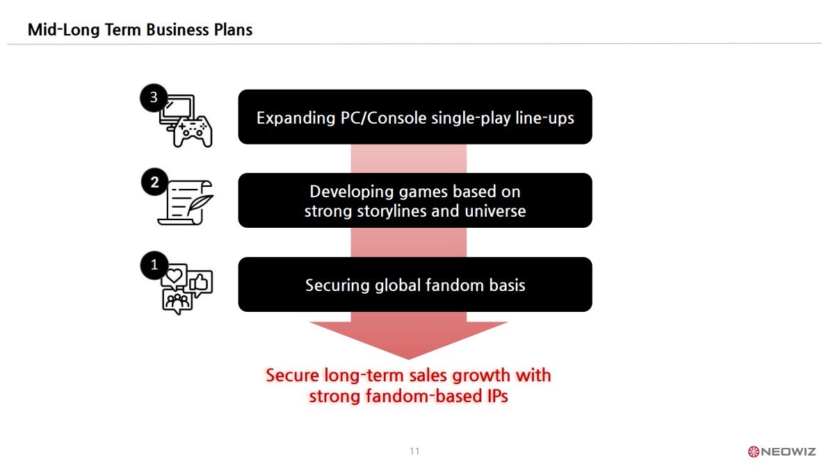 《匹諾曹的謊言》DLC確認於2024財年推出-第4張