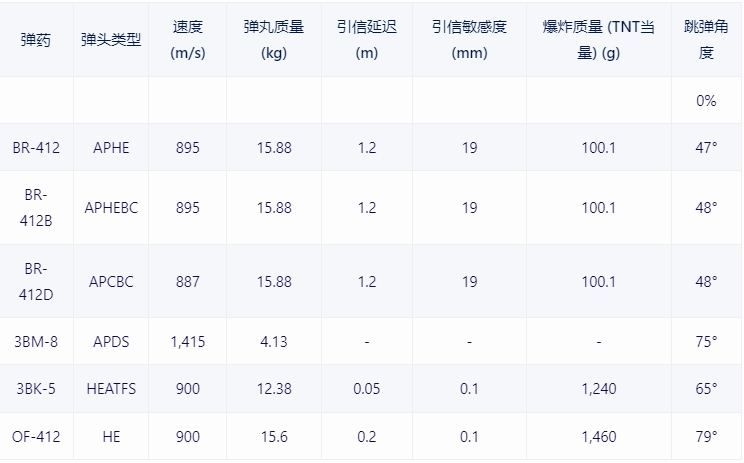 【战争雷霆】战雷维基-26 蒂朗4Tiran 4-第14张