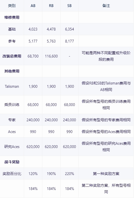 【戰爭雷霆】戰雷維基-26 蒂朗4Tiran 4-第8張