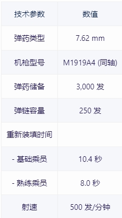 【戰爭雷霆】戰雷維基-26 蒂朗4Tiran 4-第18張