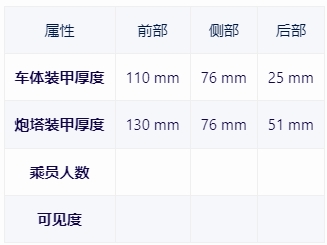 【战争雷霆】战雷维基-28 马加赫5 Magach 5-第4张