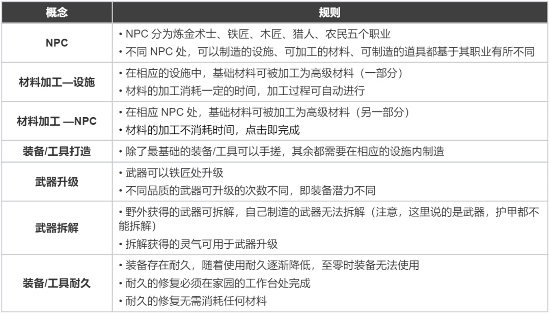 為什麼說《霧鎖王國》很難成為爆款？萬字拆解-第26張