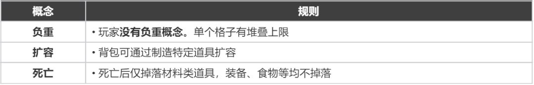 為什麼說《霧鎖王國》很難成為爆款？萬字拆解-第39張