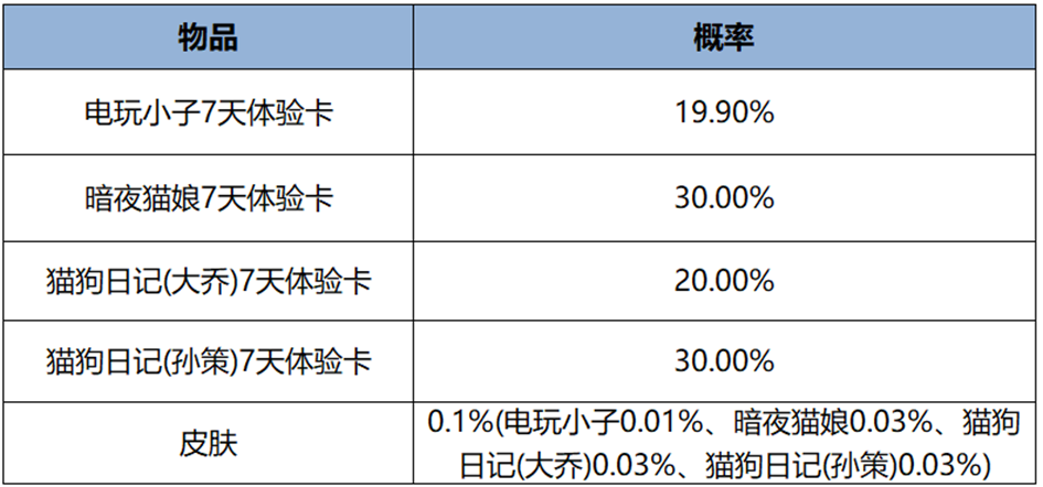 《王者榮耀》2月29日全服不停機更新公告-第21張