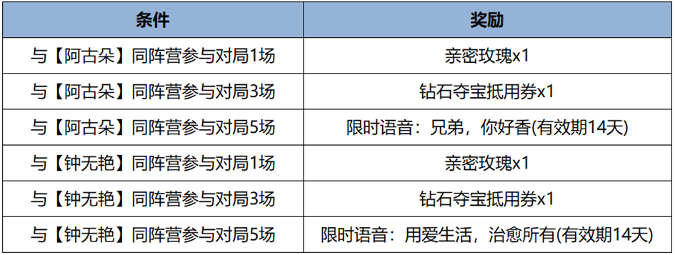 《王者榮耀》春日福利！蔬菜精靈聯動皮膚免費送！-第3張