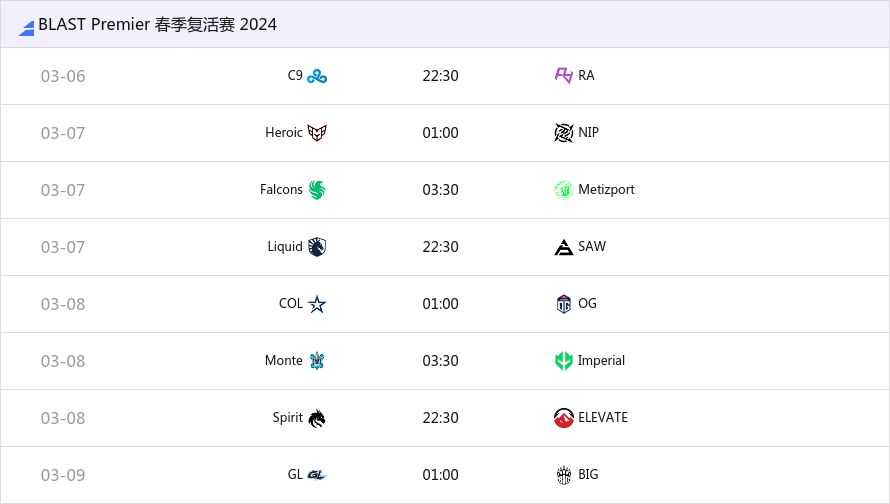 【CS2】BLAST 春季复活赛 2024对阵分组出炉-第4张