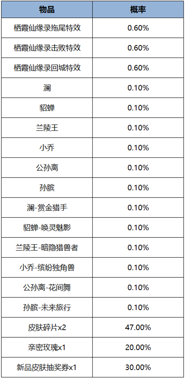 《王者荣耀》春日福利！蔬菜精灵联动皮肤免费送！-第14张