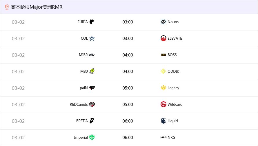 【CS2】PGL公布美洲RMR首轮对阵表：Liquid首轮对阵BESTIA-第1张