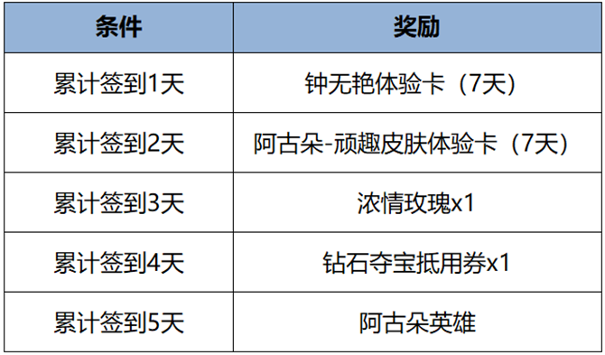 《王者榮耀》2月29日全服不停機更新公告-第4張