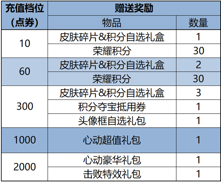 《王者荣耀》2月29日全服不停机更新公告-第24张