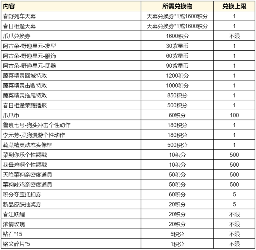 《王者荣耀》蔬菜精灵祈愿活动开启公告-第3张