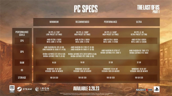 《最後生還者》《遺蹟2》將支持AMD FSR 3技術-第1張