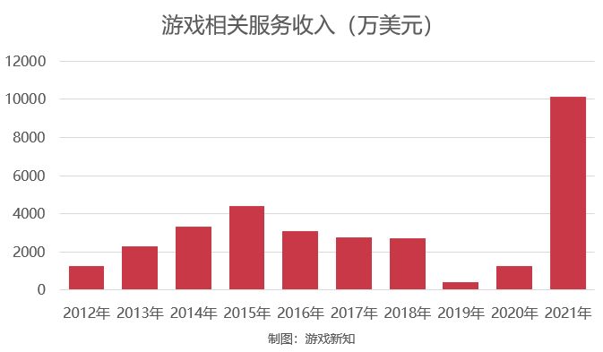 【手机游戏】新浪又要亲自下场做游戏了-第10张