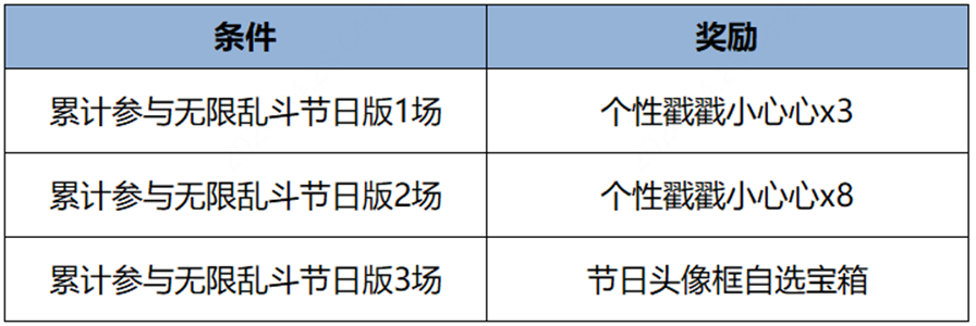 《王者荣耀》3月7日全服不停机更新公告-第1张