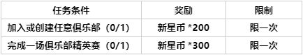 《全民街篮》3月7日停机更新公告|俱乐部精英赛即将开启-第3张