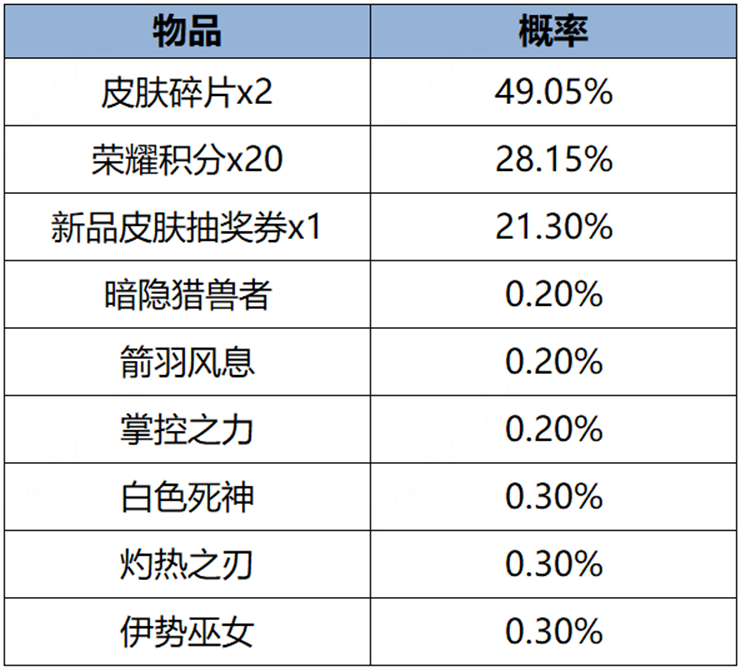 《王者荣耀》女英雄集结！妇女节福利来袭-第5张