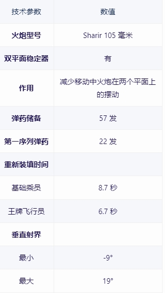 【戰爭雷霆】戰雷維基-32 馬加赫6 Resh型/九頭蛇火箭彈 Magach Hydra-第10張