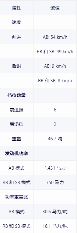 【战争雷霆】战雷维基-32 马加赫6 Resh型/九头蛇火箭弹 Magach Hydra-第4张